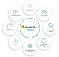 broadsoft-hub