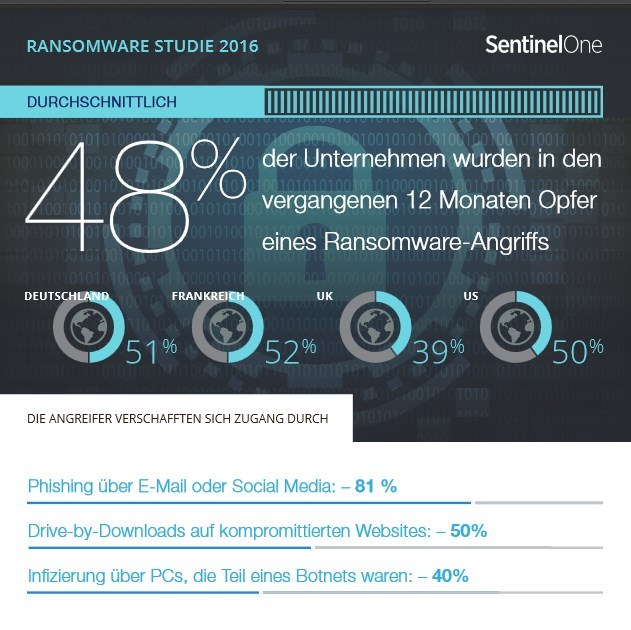 sentinelone_ransomeware-studie-part-1