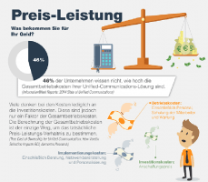 Shoretel-Telefonsyste,-Preis-Leistung