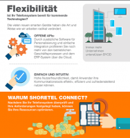 Shoretel-Telefonsysteme-Flexibilität