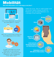 Shoretel-Telefonsysteme-Mobilität