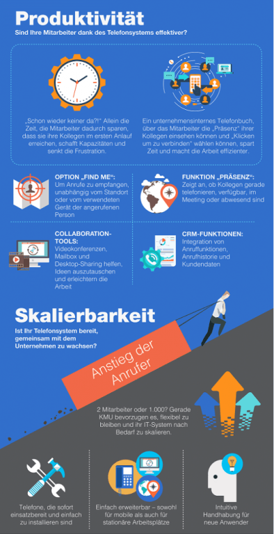 Shoretel-Telefonsysteme-Produktivität-und-Skalierbarkeit