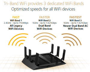 Netgear-Tri-Band