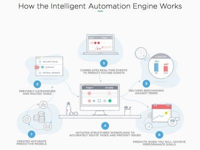 Servicenow-How_the_Intelligent_Automation_Engine_Works_