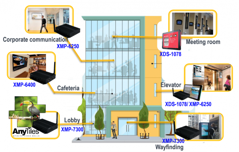 Iadea-digital-signage-im-Unternehmen