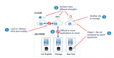 Cloudian-HyperStore Challenges of the multi cloud_preview