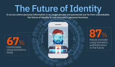 IBM-Studie-Identität