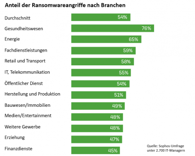 StateofEndpoint_Grafik1_GER