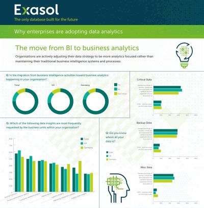 Exasol-BI-Data-Analytics-Studie-v1