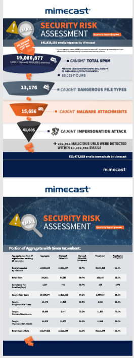 Mimecast-Security-E-mail