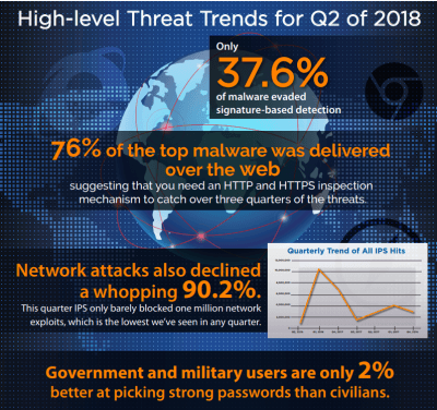 Watchguard_Internet_Security_Report_InfoGraphic_Q2_2018-v2