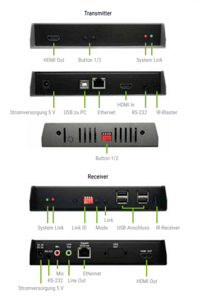 Digital-Signage-Broadcaster-IP: Der Alleskönner für Signale.